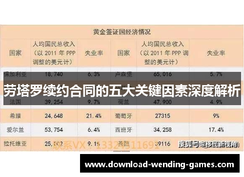 劳塔罗续约合同的五大关键因素深度解析