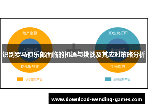 识别罗马俱乐部面临的机遇与挑战及其应对策略分析