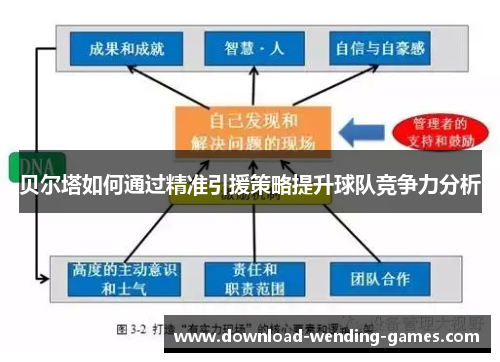 贝尔塔如何通过精准引援策略提升球队竞争力分析