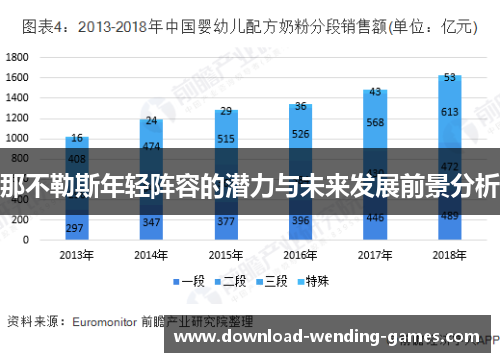 那不勒斯年轻阵容的潜力与未来发展前景分析
