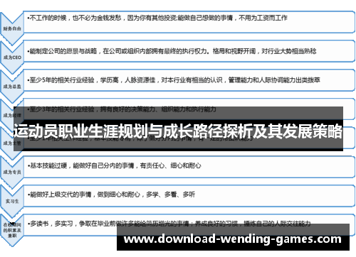 运动员职业生涯规划与成长路径探析及其发展策略