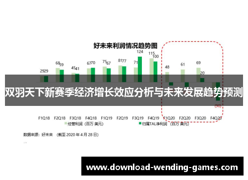 双羽天下新赛季经济增长效应分析与未来发展趋势预测