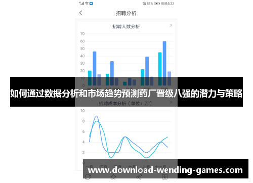 如何通过数据分析和市场趋势预测药厂晋级八强的潜力与策略