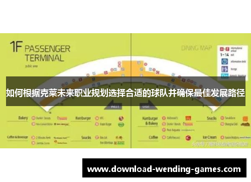 如何根据克莱未来职业规划选择合适的球队并确保最佳发展路径