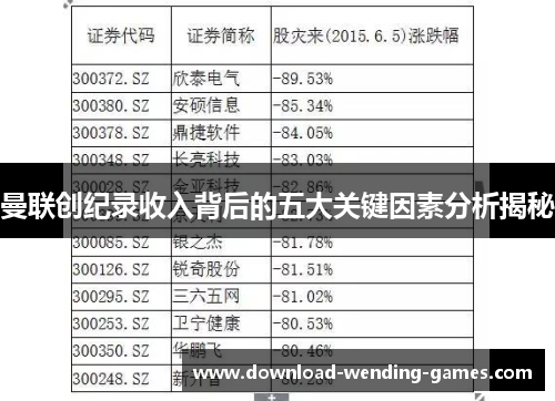 曼联创纪录收入背后的五大关键因素分析揭秘