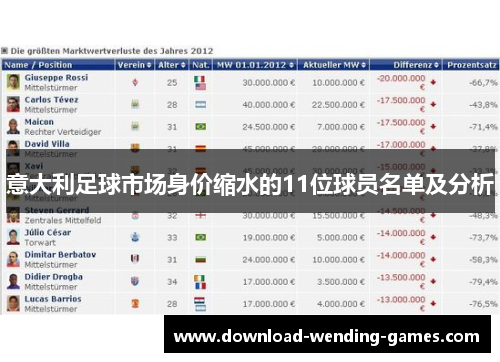 意大利足球市场身价缩水的11位球员名单及分析