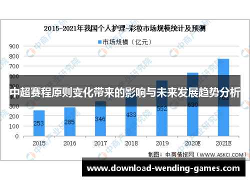 中超赛程原则变化带来的影响与未来发展趋势分析