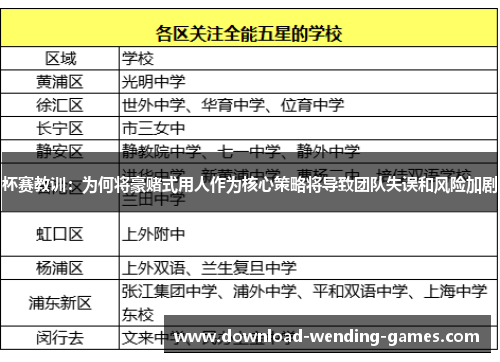 杯赛教训：为何将豪赌式用人作为核心策略将导致团队失误和风险加剧