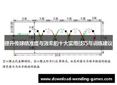提升传球精准度与效率的十大实用技巧与训练建议