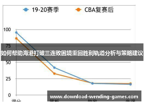 如何帮助海港打破三连败困境重回胜利轨道分析与策略建议