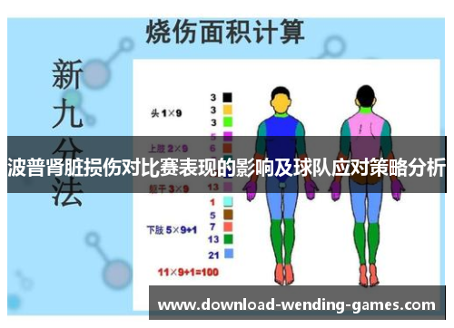 波普肾脏损伤对比赛表现的影响及球队应对策略分析