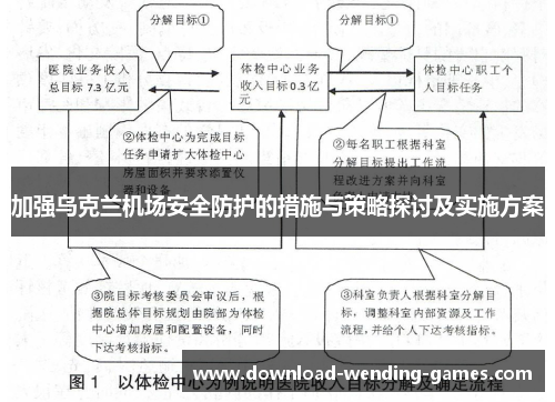 加强乌克兰机场安全防护的措施与策略探讨及实施方案