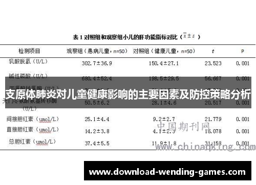 支原体肺炎对儿童健康影响的主要因素及防控策略分析