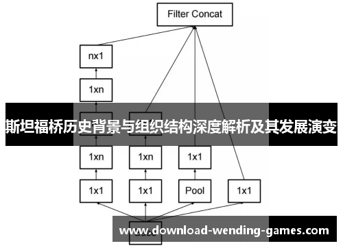 斯坦福桥历史背景与组织结构深度解析及其发展演变