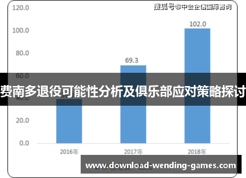 费南多退役可能性分析及俱乐部应对策略探讨