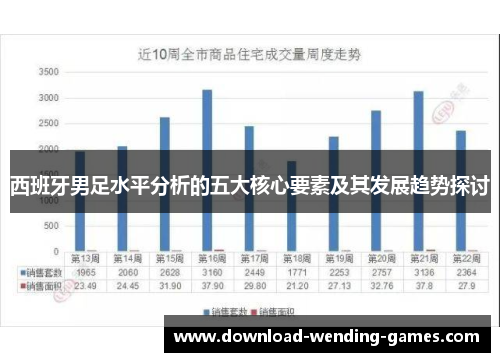 西班牙男足水平分析的五大核心要素及其发展趋势探讨