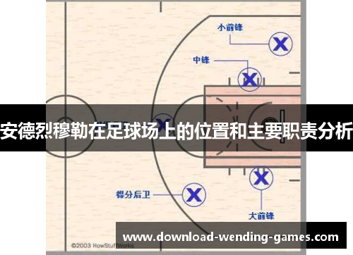 安德烈穆勒在足球场上的位置和主要职责分析