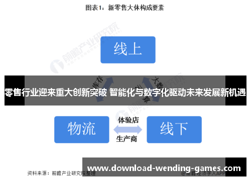 零售行业迎来重大创新突破 智能化与数字化驱动未来发展新机遇