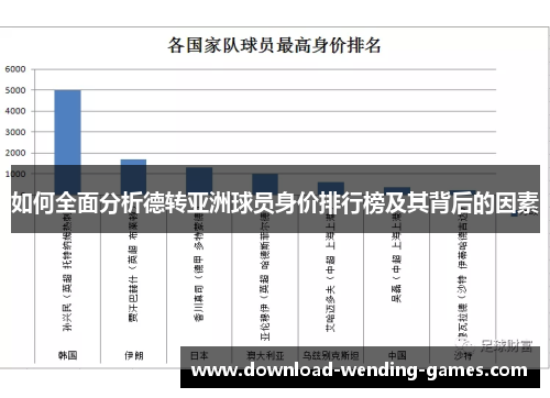 如何全面分析德转亚洲球员身价排行榜及其背后的因素
