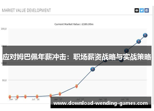 应对姆巴佩年薪冲击：职场薪资战略与实战策略
