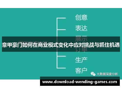意甲豪门如何在商业模式变化中应对挑战与抓住机遇