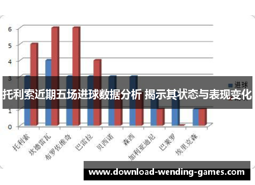 托利索近期五场进球数据分析 揭示其状态与表现变化