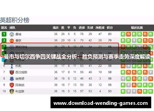 曼市与切尔西争四关键战全分析：胜负预测与赛季走势深度解读