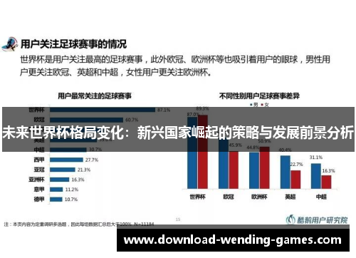 未来世界杯格局变化:新兴国家崛起的策略与发展前景分析 未来世界杯格局变化:新兴国家崛起的策略与发展前景分析