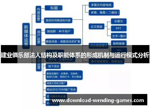 建业俱乐部法人结构及职能体系的形成机制与运行模式分析
