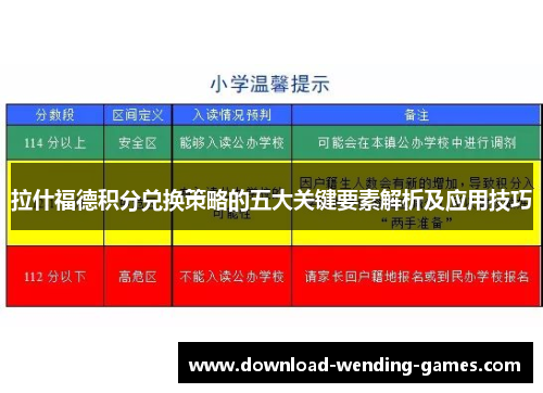 拉什福德积分兑换策略的五大关键要素解析及应用技巧