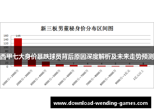 西甲七大身价暴跌球员背后原因深度解析及未来走势预测