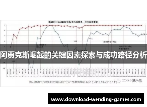 阿贾克斯崛起的关键因素探索与成功路径分析