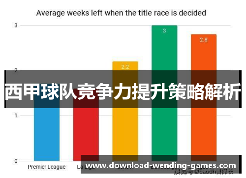 西甲球队竞争力提升策略解析