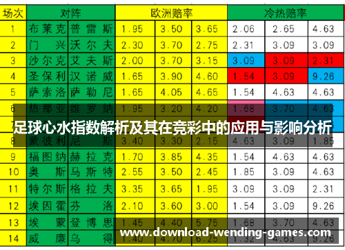 足球心水指数解析及其在竞彩中的应用与影响分析 足球心水指数解析及其在竞彩中的应用与影响分析