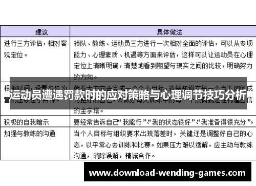 运动员遭遇罚款时的应对策略与心理调节技巧分析